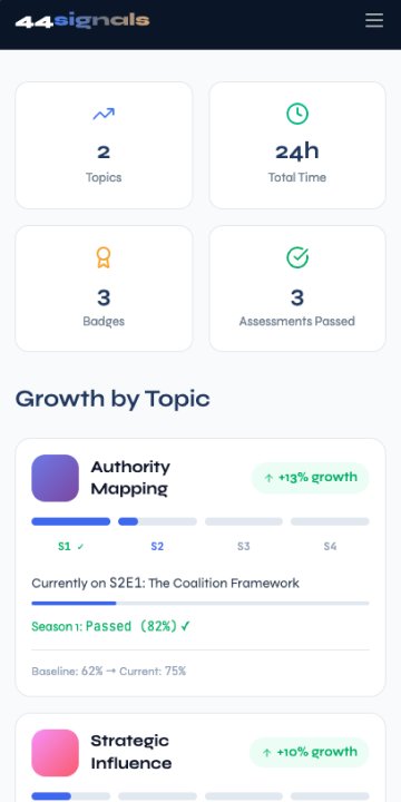 Progress Dashboard
